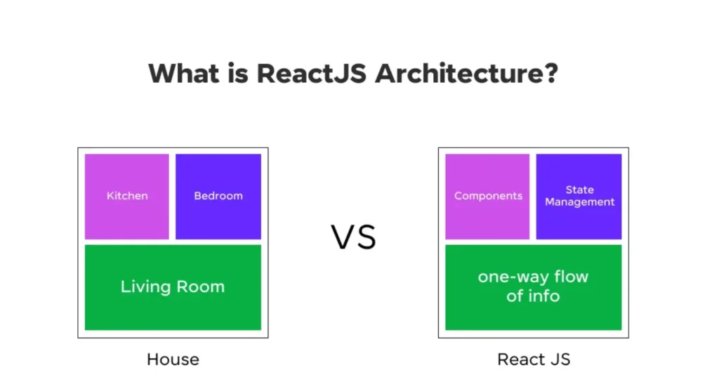 React JS