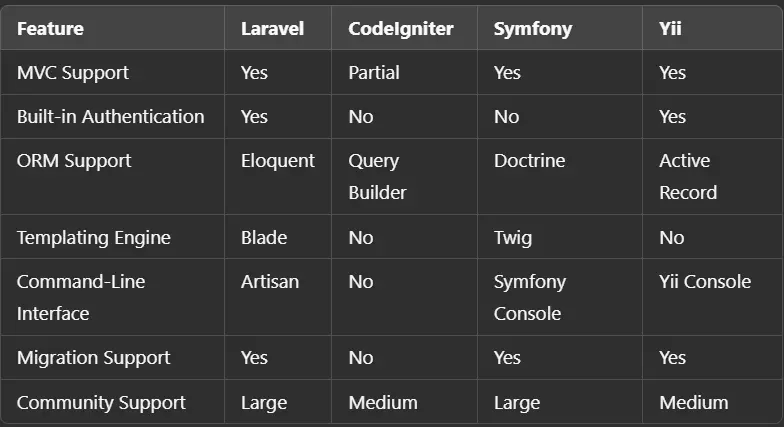 What is laravel?