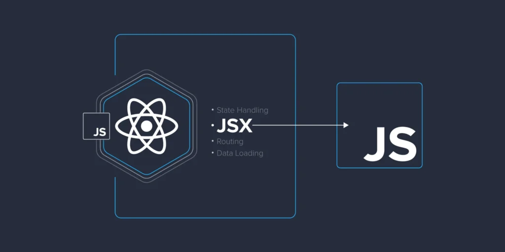 React Js